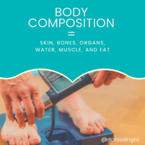 Body composition = skin, bones, organs, water, muscle, and fat